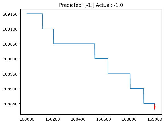 neural network