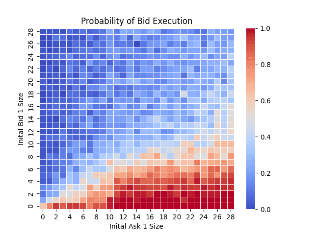 neural network